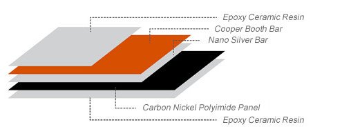 Konštrukcia infrapanelu INFRAPOWER