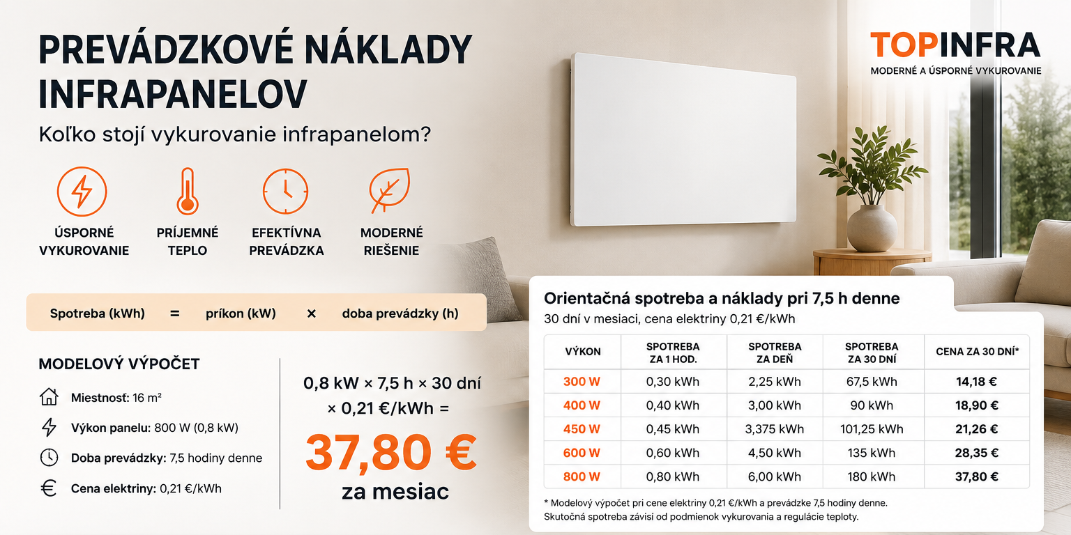 Prevádzkové náklady infrapanelov – výpočet spotreby a ceny vykurovania