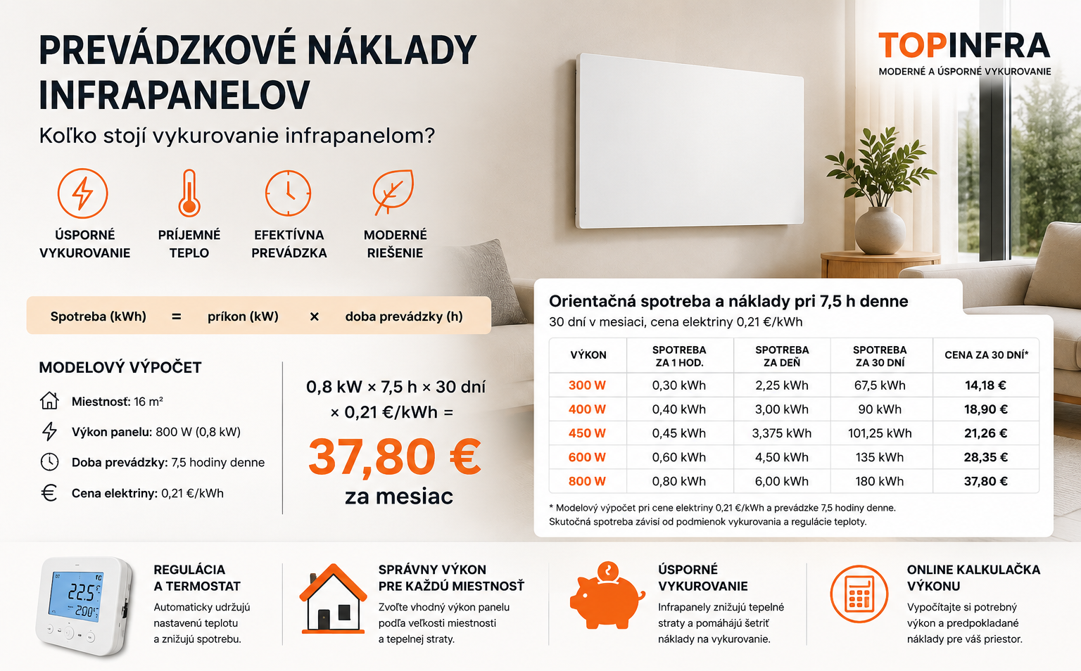 Prevádzkové náklady infrapanelov – výpočet spotreby a ceny vykurovania