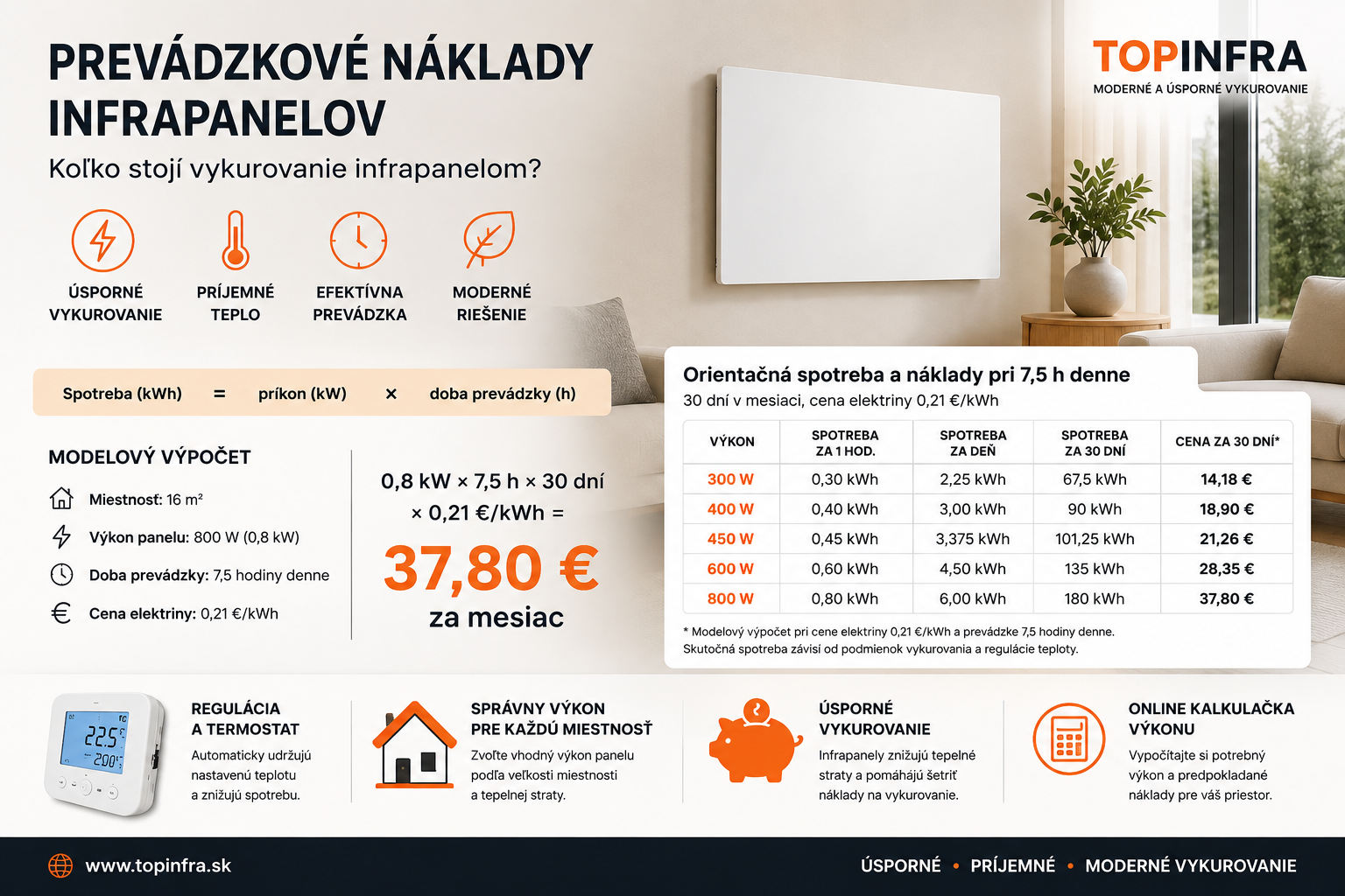 Prevádzkové náklady infrapanelov – výpočet spotreby a ceny vykurovania