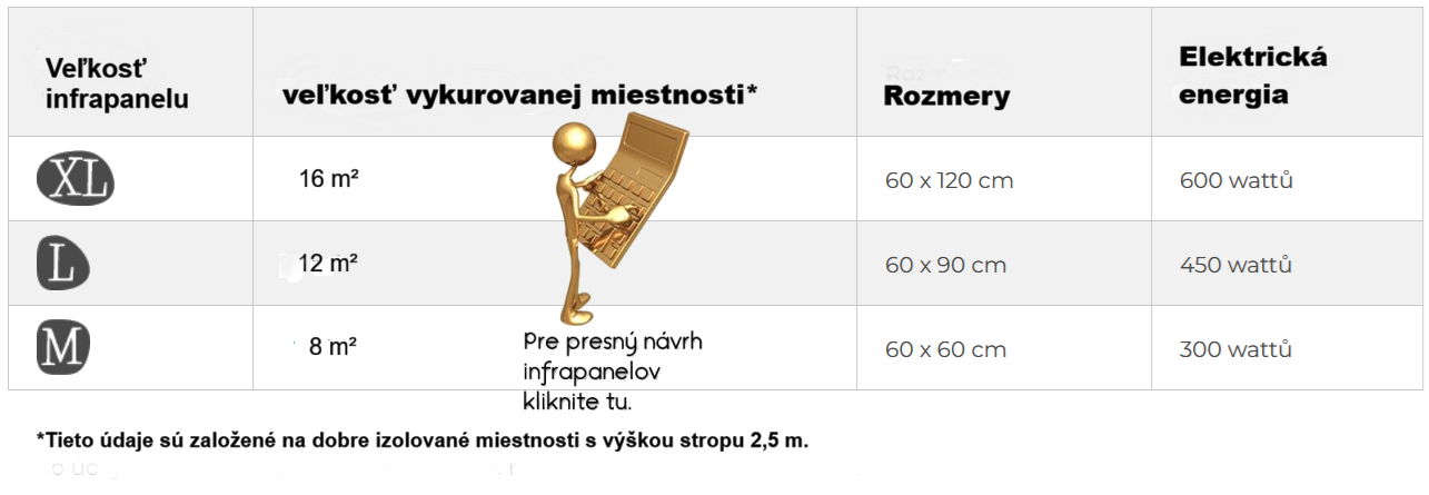 Veľkosť infrapanelov PRO