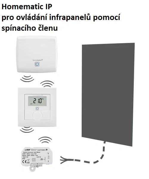Spínací merací člen pod omietku HmIP-FSM16