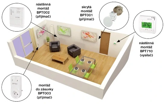 Bezdrôtový prijímač nástenný BT002